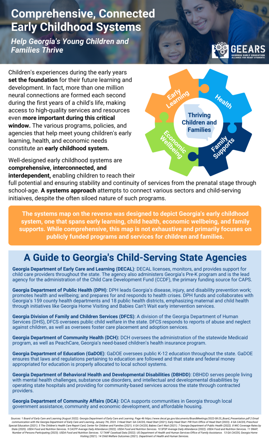 Georgia Early Childhood Systems Map - GEEARS