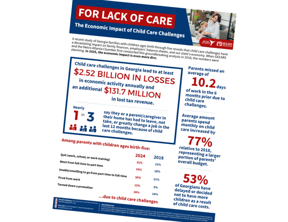 For Lack of Care: The Economic Impact of Child Care Challenges